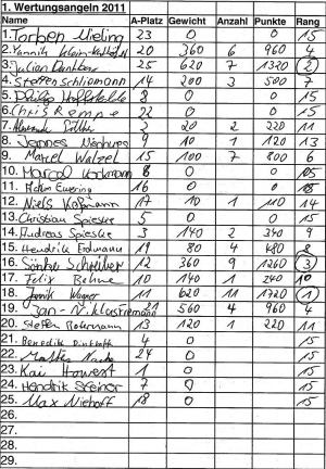 <h5>1. Wertungsangeln 2011</h5>