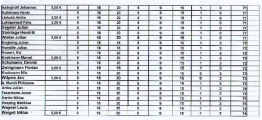 <h5>Jahreshauptversammlung 2011</h5>