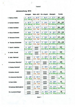 <h5>Jahreswertung 2012</h5>