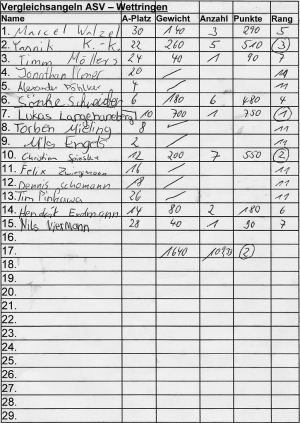 <h5>Vergleichsangeln 2012</h5>