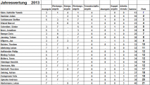 <h5>Jahreswertung 2014</h5>